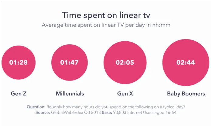 NOW TV – Stream Live TV and On Demand Channels